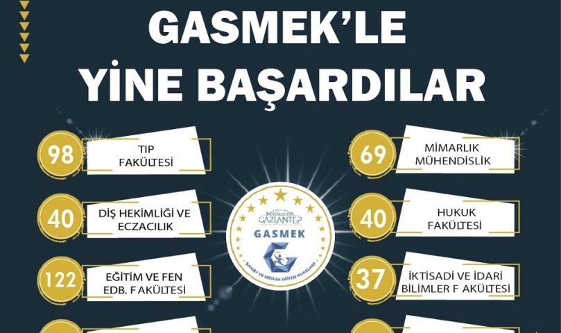 GASMEK, Gazi şehirli gençlerin üniversite hayallerini gerçekleştiriyor