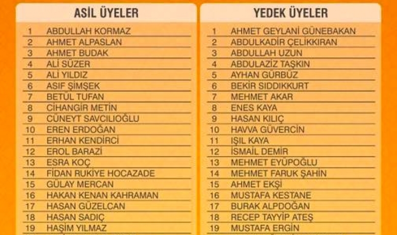 AK Parti Gaziantep İl Gençlik Kolları Yönetimi belirlendi