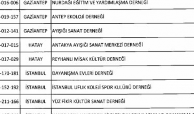 Son KHK ile Gaziantep'te kapatılan derneklerin listesini açıklıyoruz